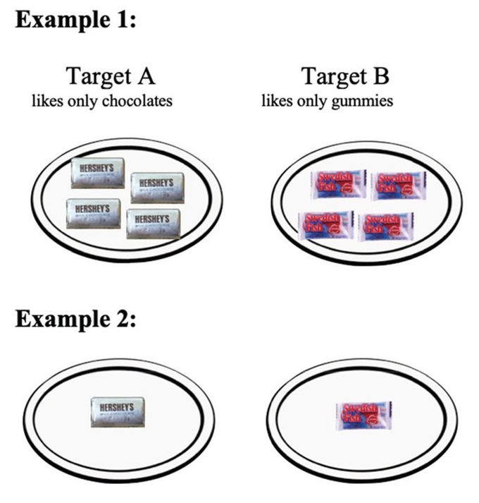 Absolute pattern examples: one candy type to Target A, the other to Target B.