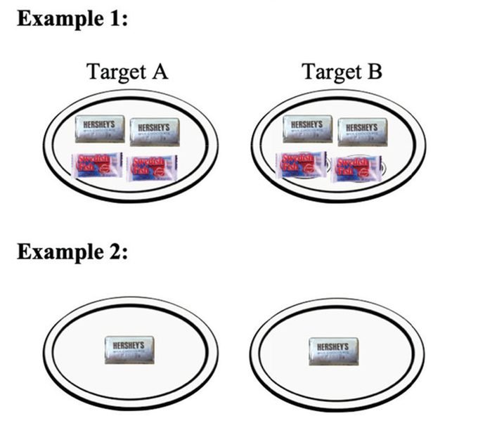 Even pattern examples: identical candy distributions to Target A and Target B.